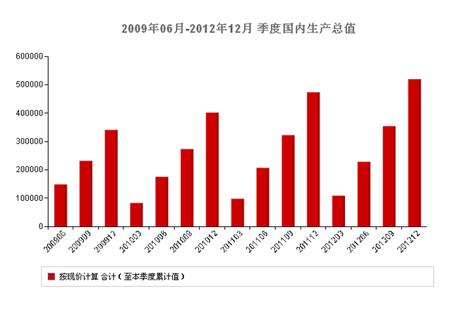 GDP外商_2008年上半年经济数据图文解读 网易财经专题