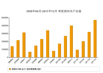 gdp专题_1995年 2006年国内生产总值