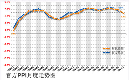 10月份宏观经济数据_10月份宏观经济数据分析(3)