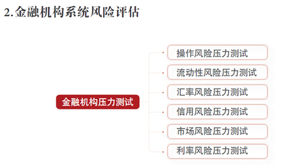 金融机构有哪些